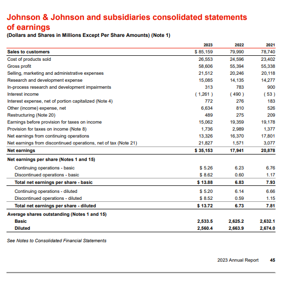 Problem 1: Financial Ratio Analysis: DuPont Model