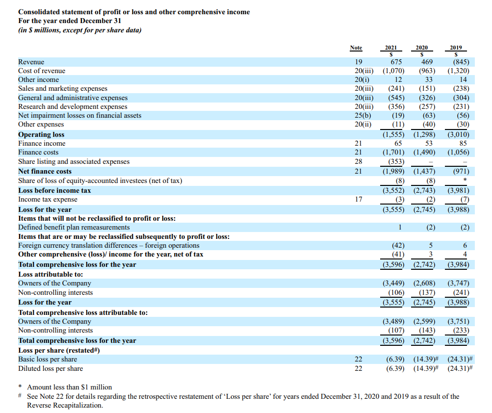 Consolidated statement of financial position As