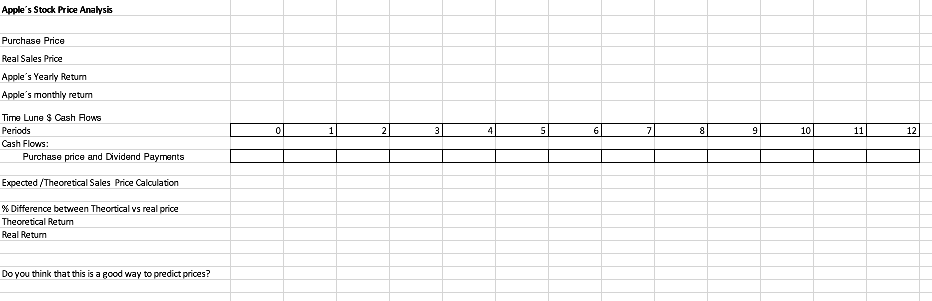 Apple's Stock Price Analysis Purchase Price Real