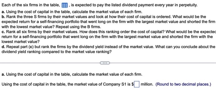 Each of the six firms in the table, is expected