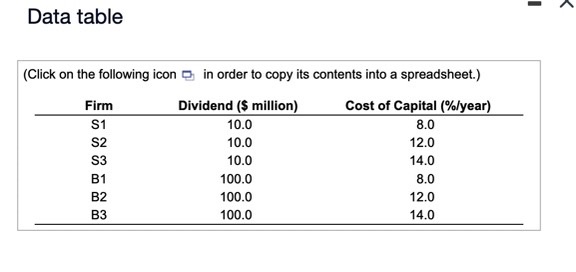 Each of the six firms in the table, is expected