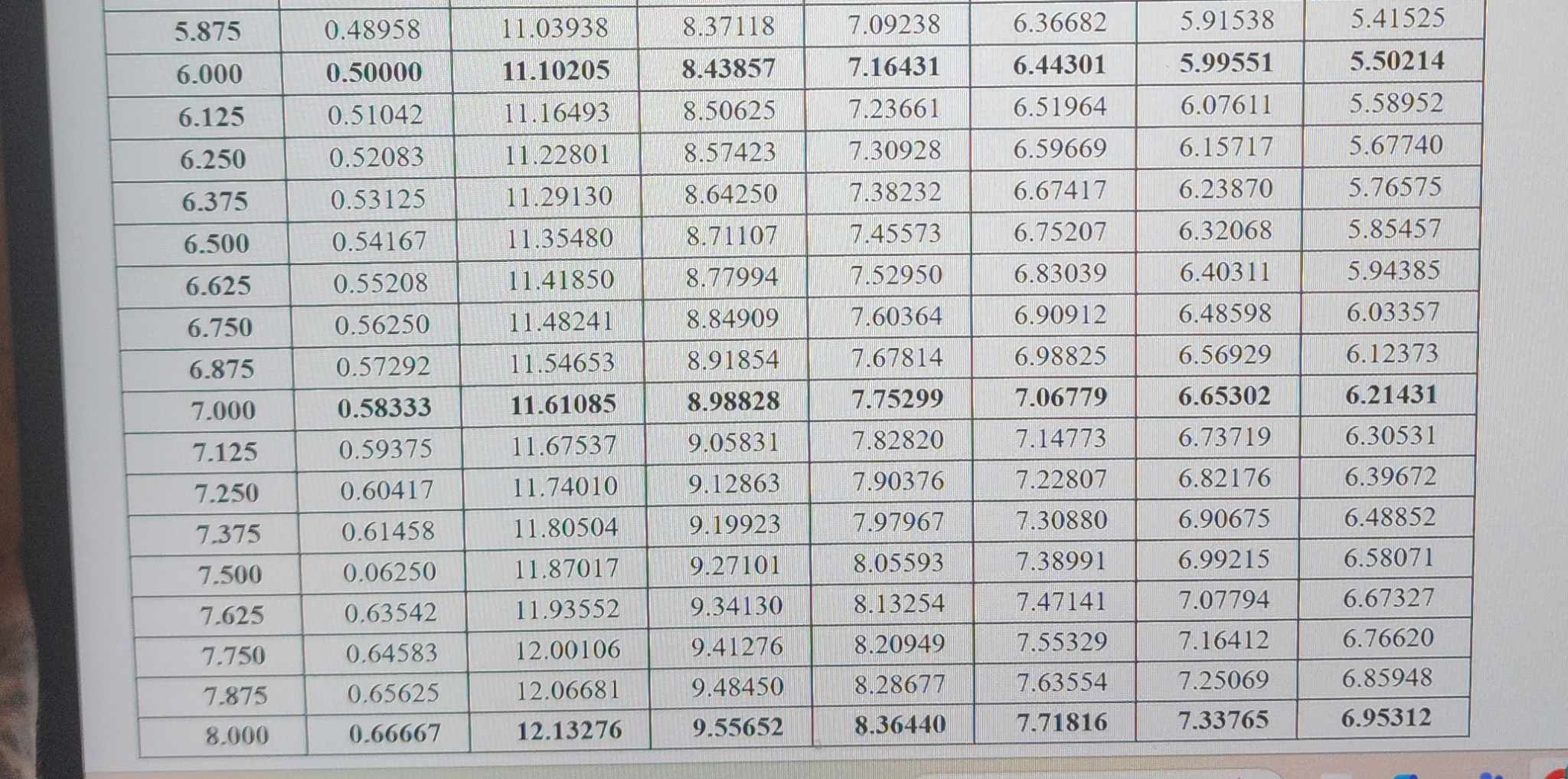 Complete the following table: (Use Table 15.1.)