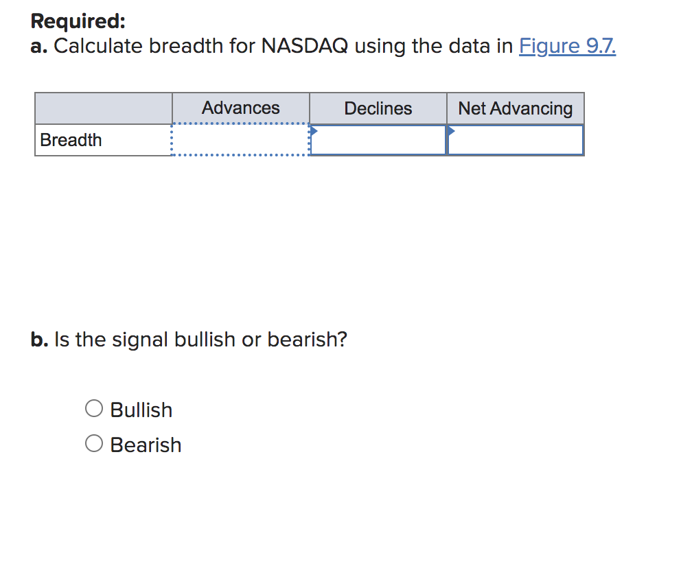 Required: a. Calculate breadth for NASDAQ using