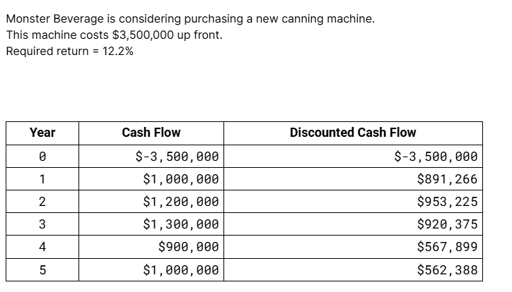 Monster Beverage is considering purchasing a new