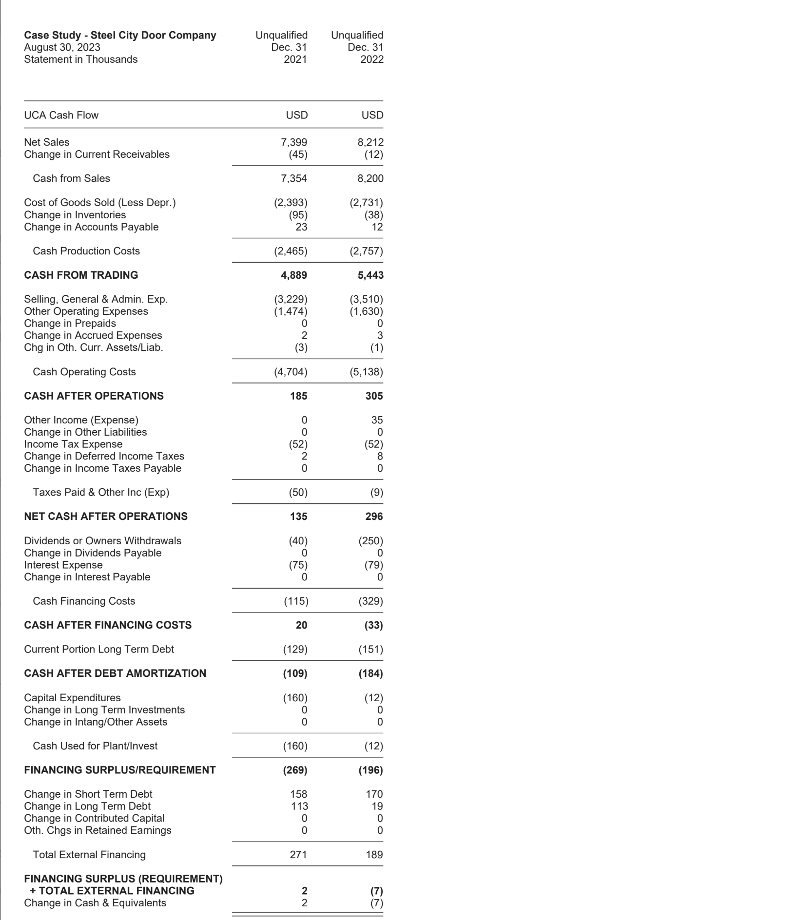 Work on this project and explain step by step: