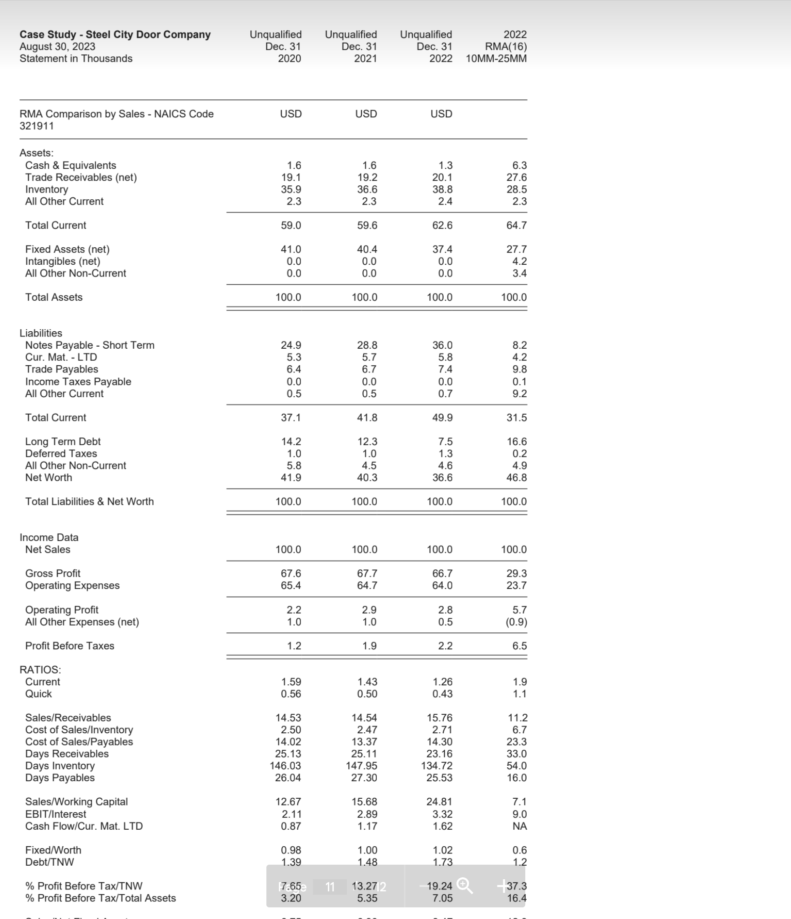 Work on this project and explain step by step: