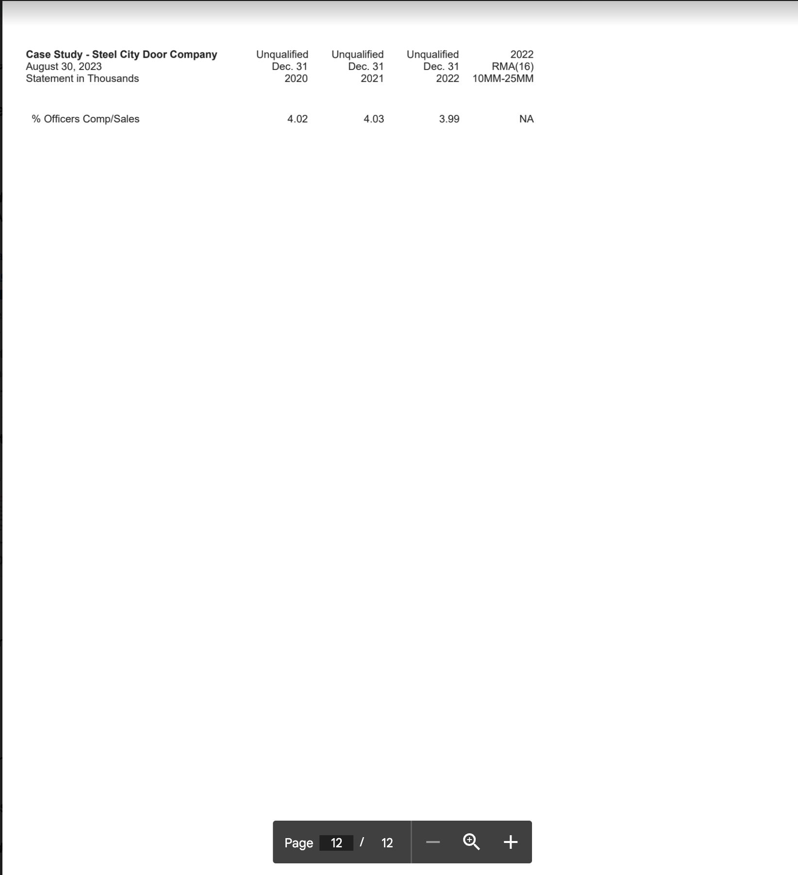 Work on this project and explain step by step: