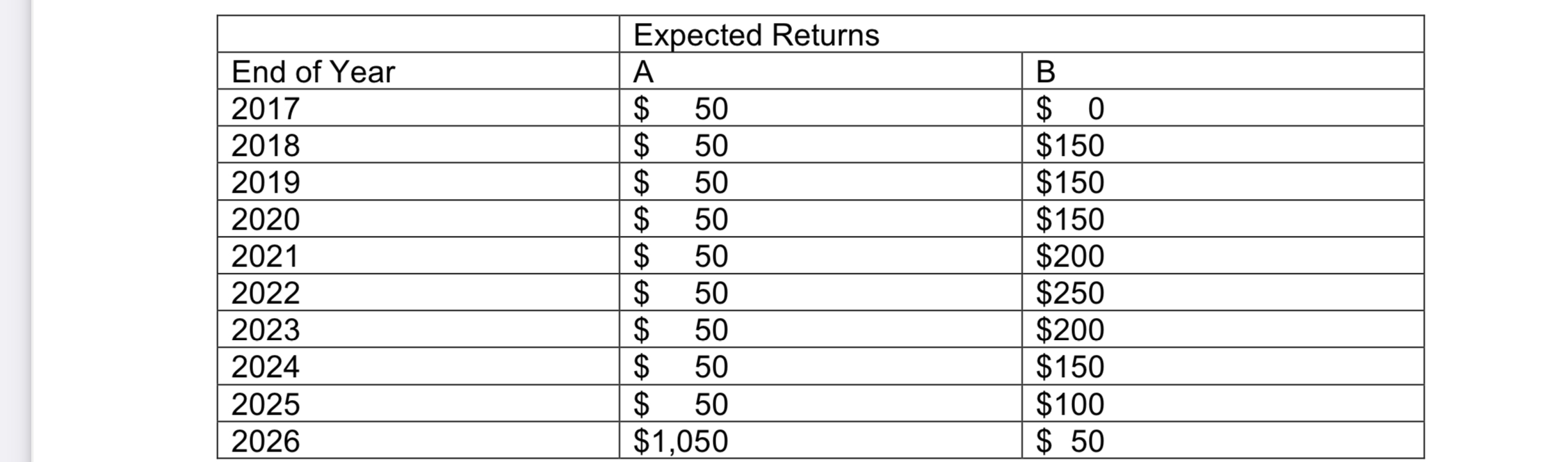 Case Problem 4.1 Coates's Decision On January 1,