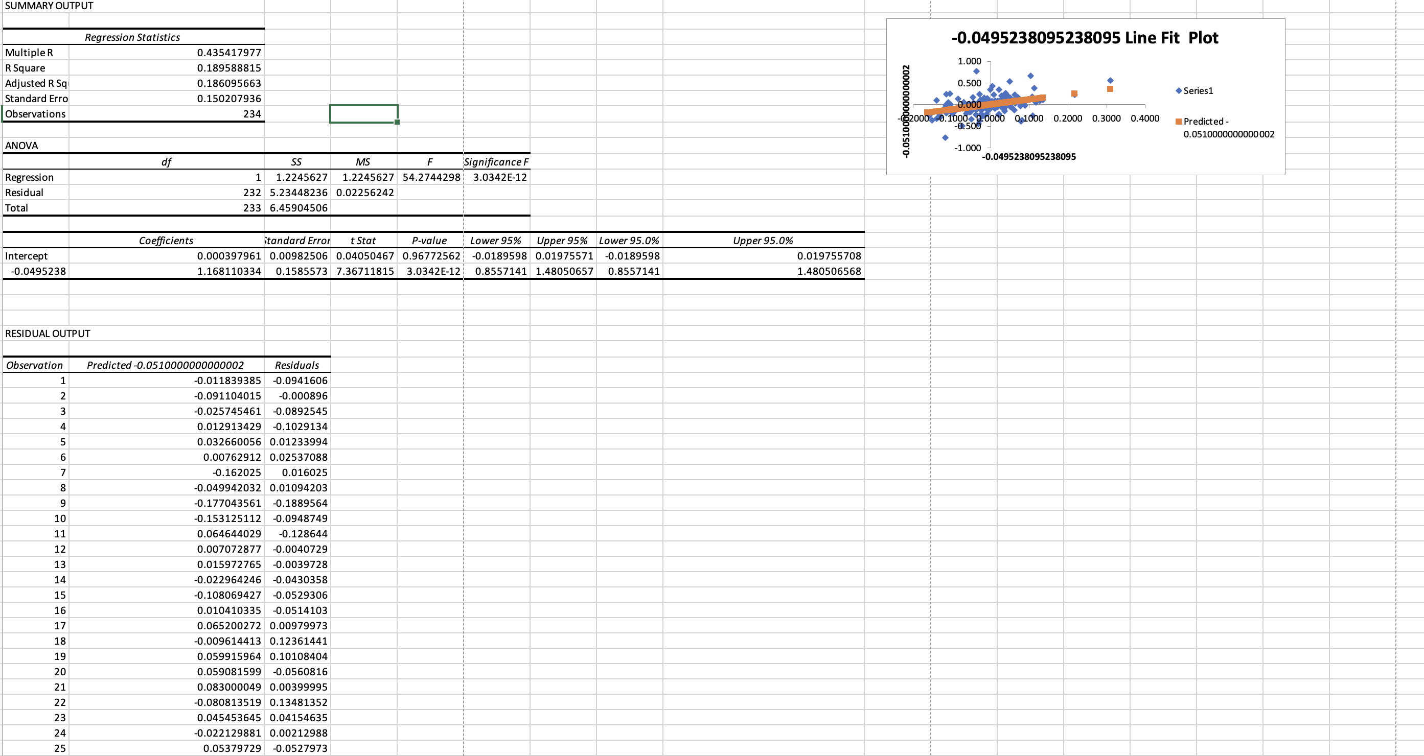 Estimate the optimal hedge ratio using regression