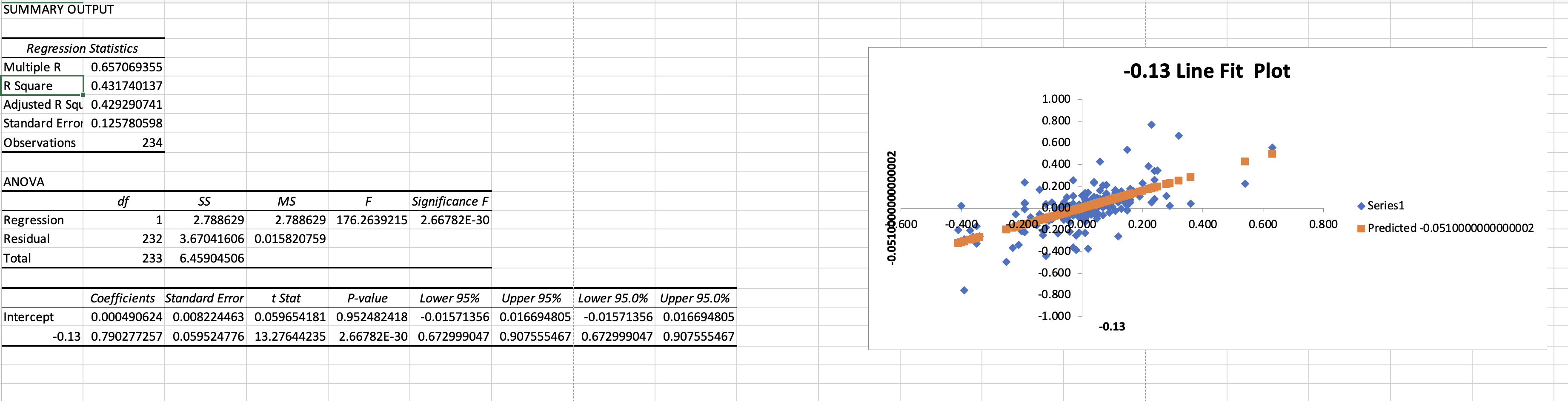 Estimate the optimal hedge ratio using regression