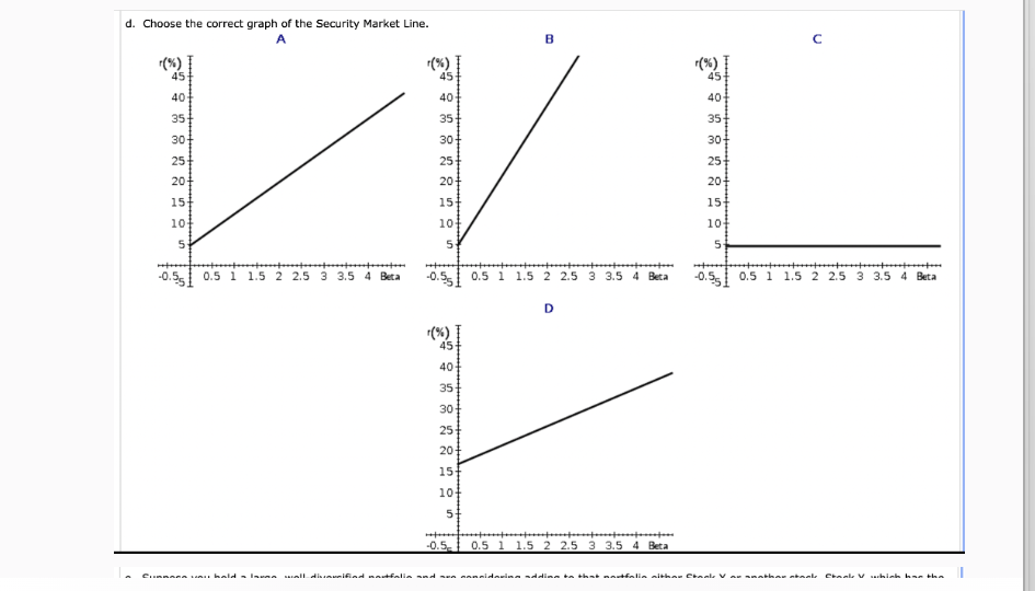 The correct graph is| B v 0 e. Suppose you hold a