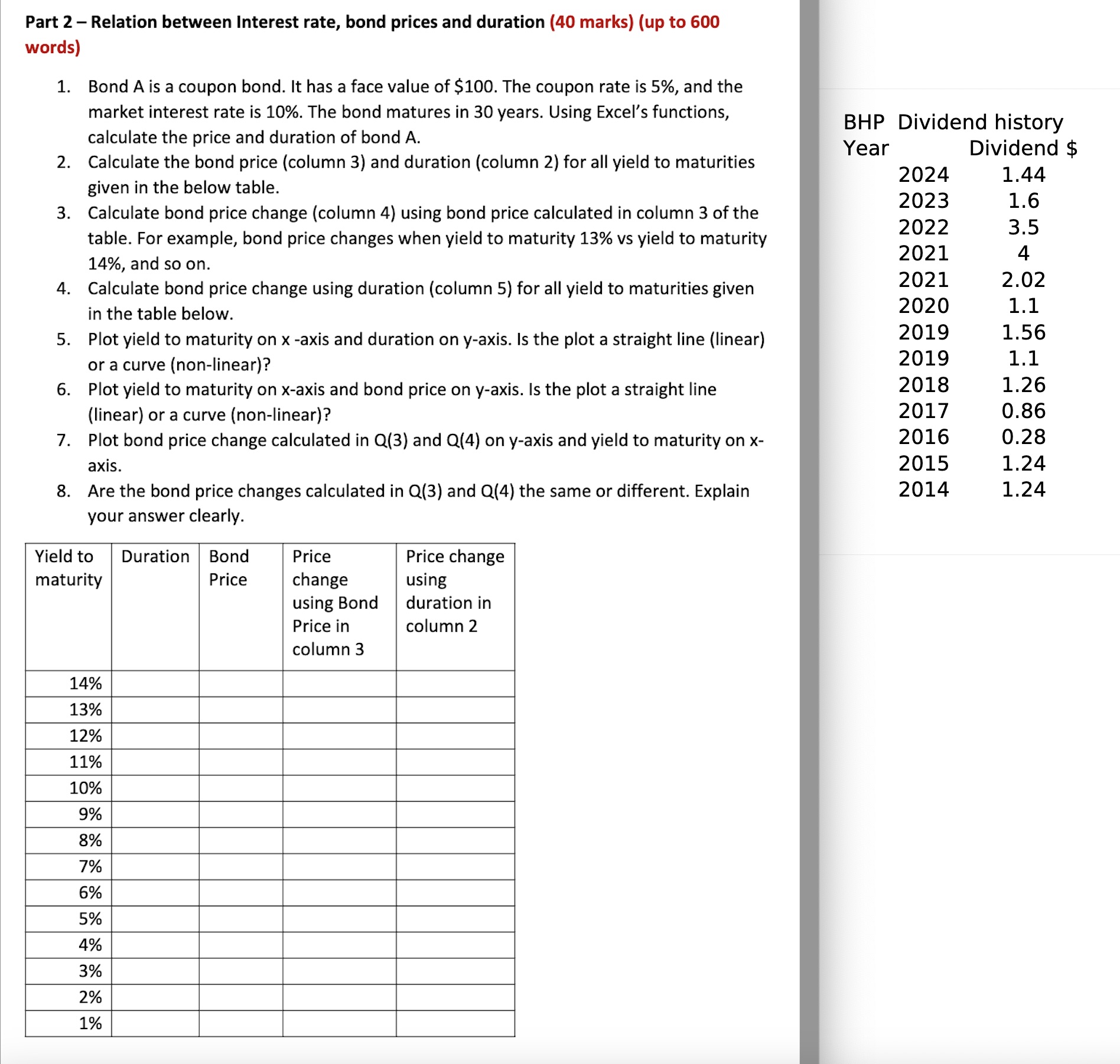 Part 2 Relation between Interest rate, bond