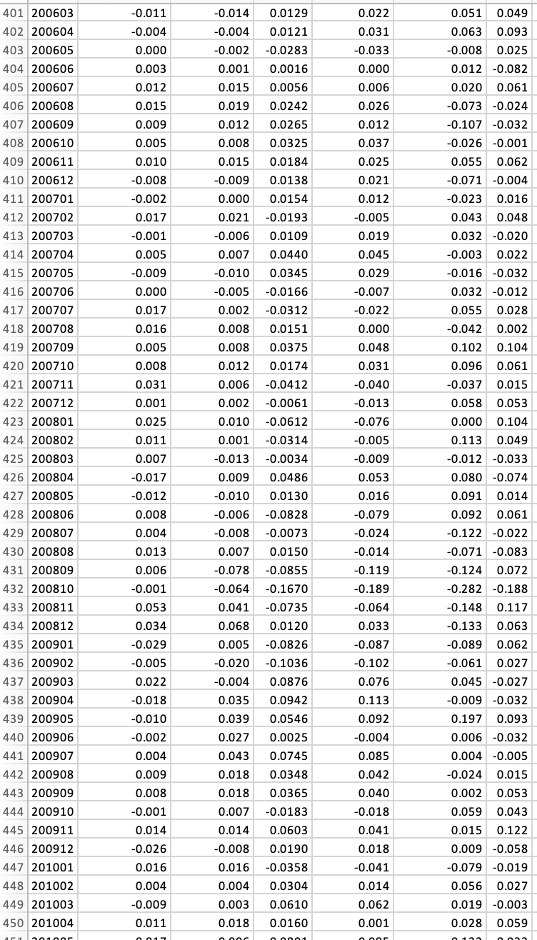 ASSIGNMENT 2 Due: 10/12/2023 at 11:59 pm In this