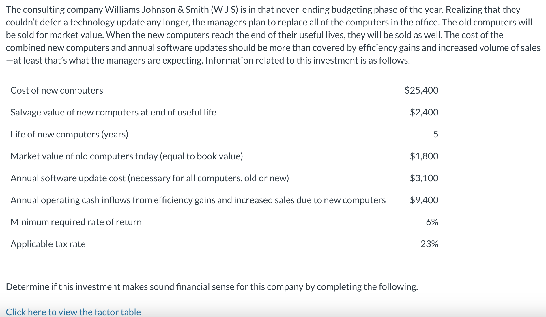 The consulting company Williams Johnson & Smith