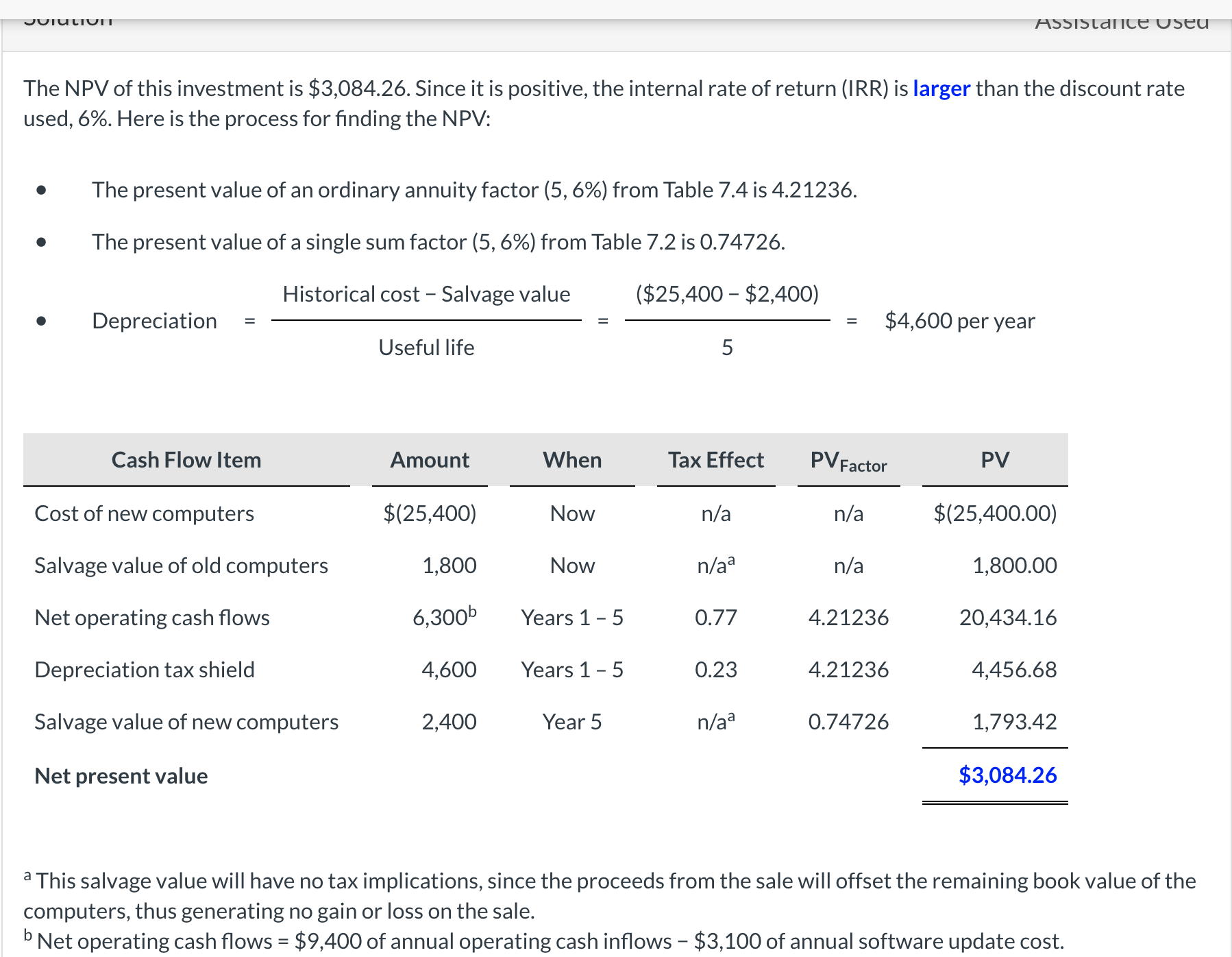 The consulting company Williams Johnson & Smith
