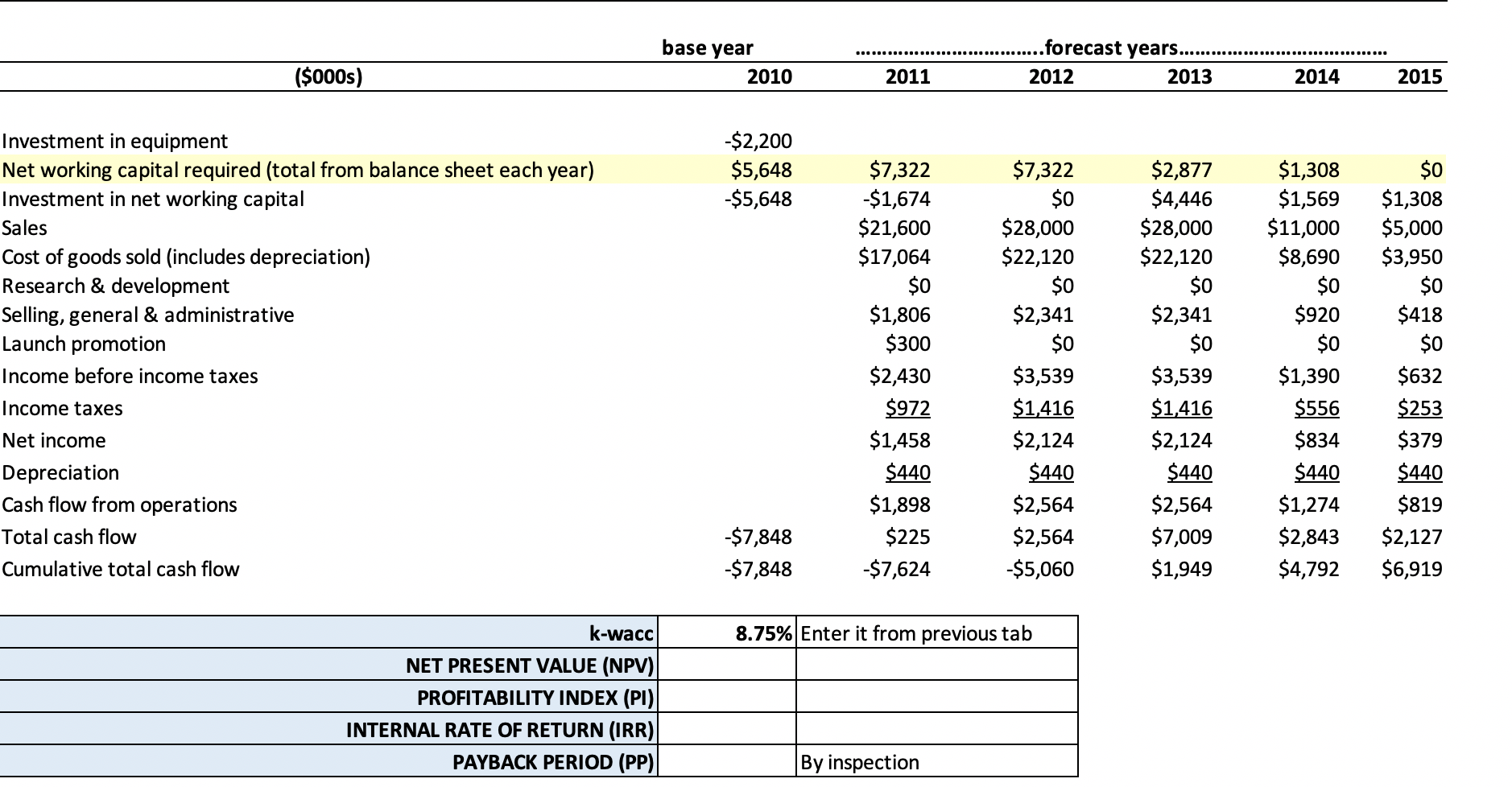 Please help me solve for NPV, PI, IRR, and PP