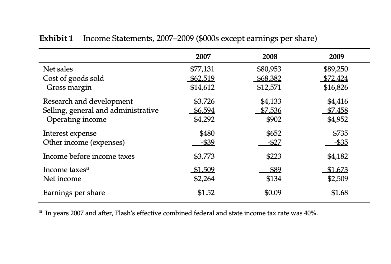 Please help me solve for NPV, PI, IRR, and PP