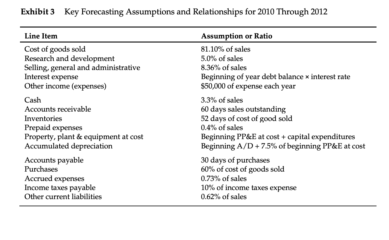 Please help me solve for NPV, PI, IRR, and PP