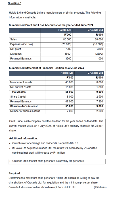 Question 3 Hololo Ltd and Crusade Lid are
