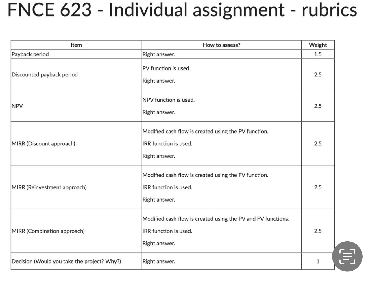 FNCE 623 - Individual assignment - rubrics Item
