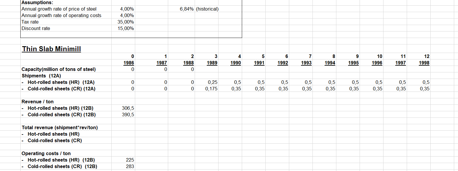 A B C D E F G H C K L 1 Exhibit 12B Modernized WO