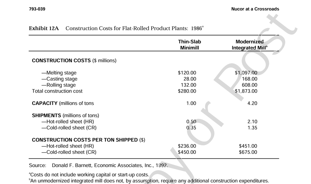 A B C D E F G H C K L 1 Exhibit 12B Modernized WO