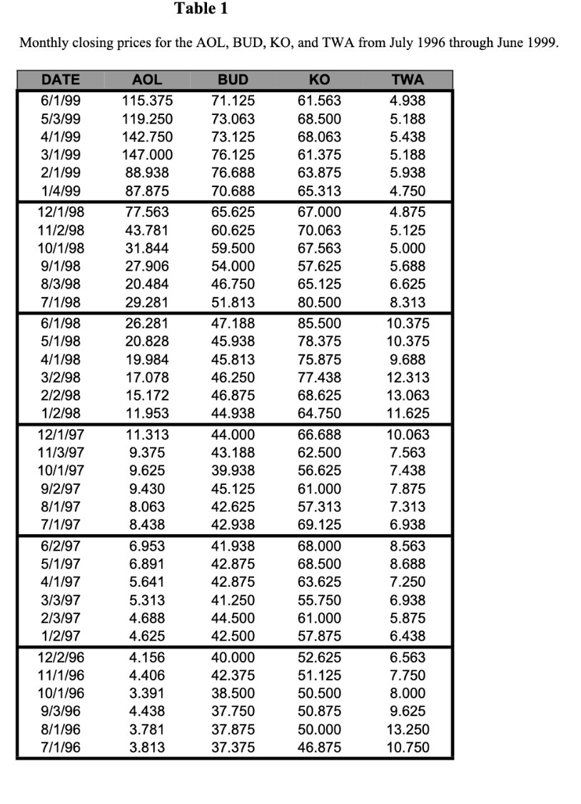 FIN 132 - Efficient Frontier (Risk and Return)