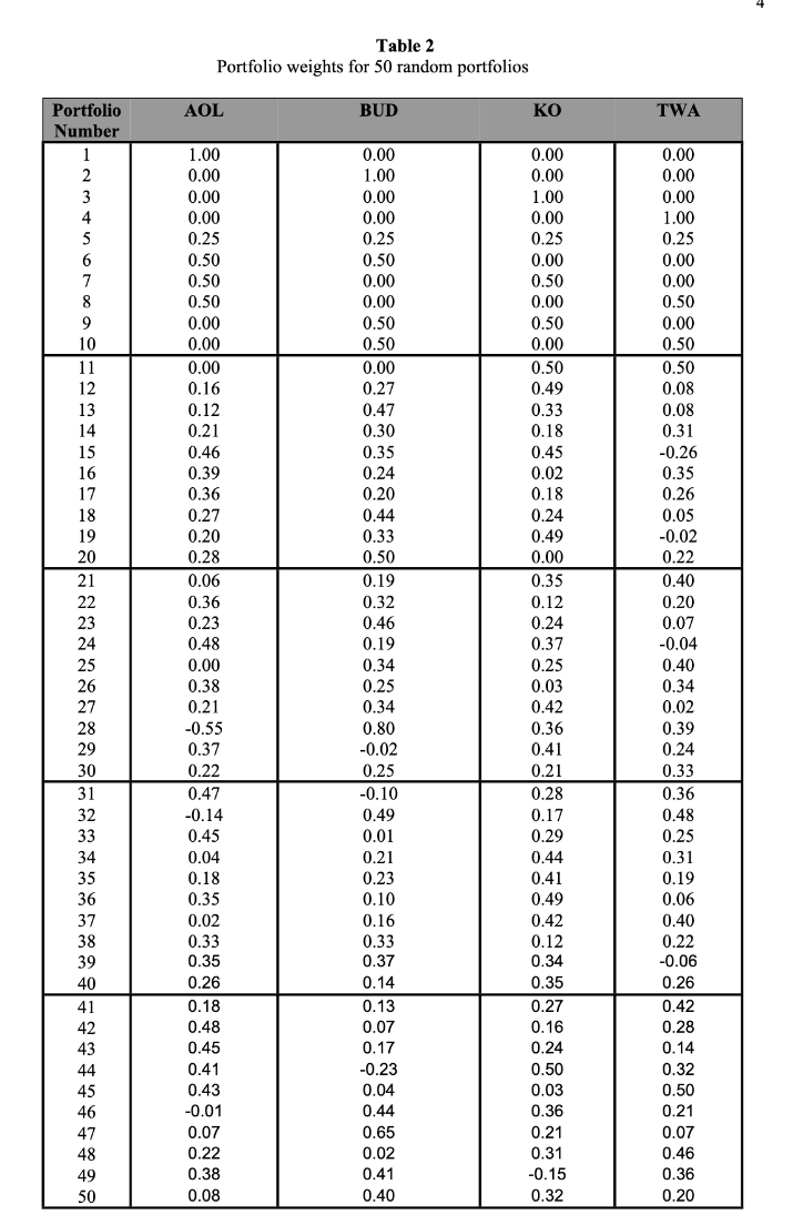 FIN 132 - Efficient Frontier (Risk and Return)
