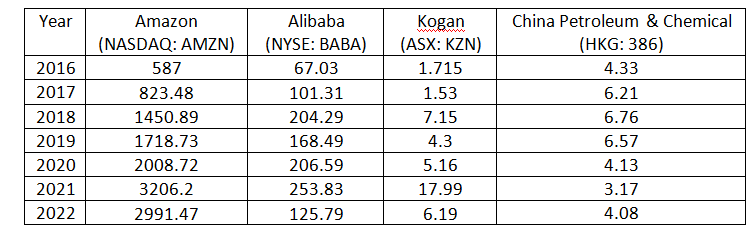 Part 2 (25 marks) - risk and return You are
