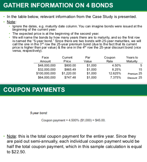 GATHER INFORMATION ON 4 BONDS " In the table