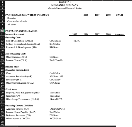 Using the information provided in the Excel file