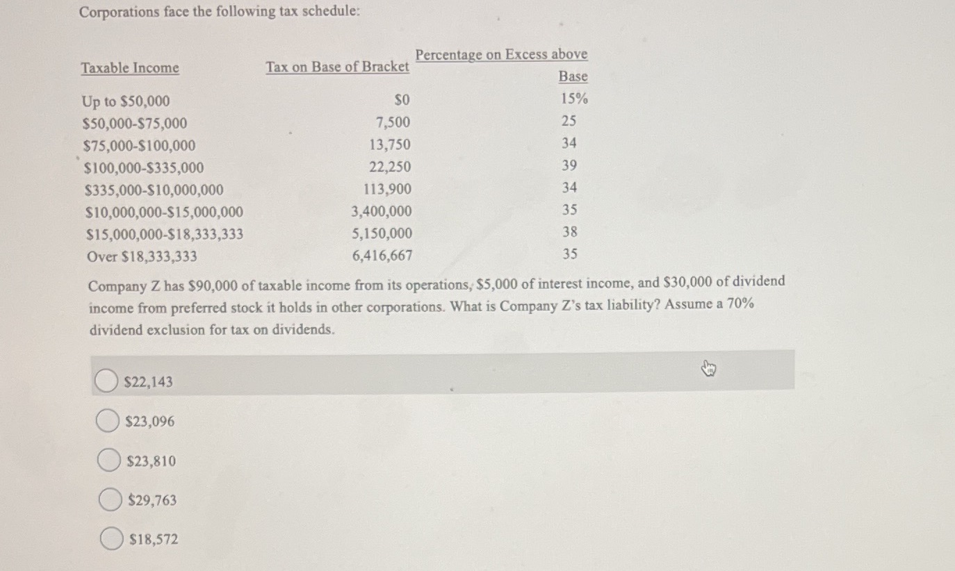 Corporations face the following tax schedule: