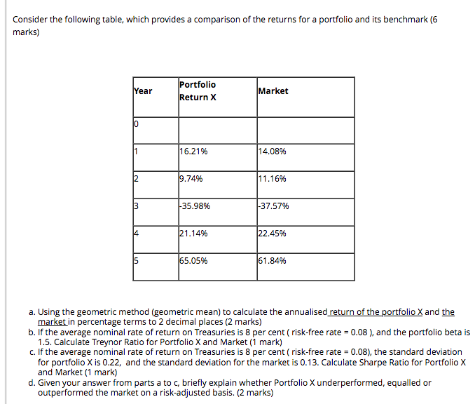 Consider the following table, which provides a