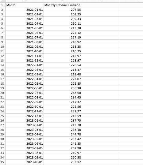 1. Determine how sensitive the profits are with
