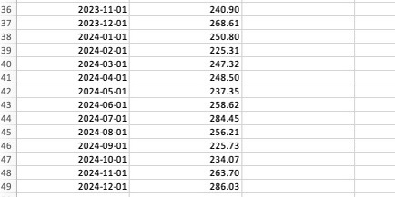 1. Determine how sensitive the profits are with