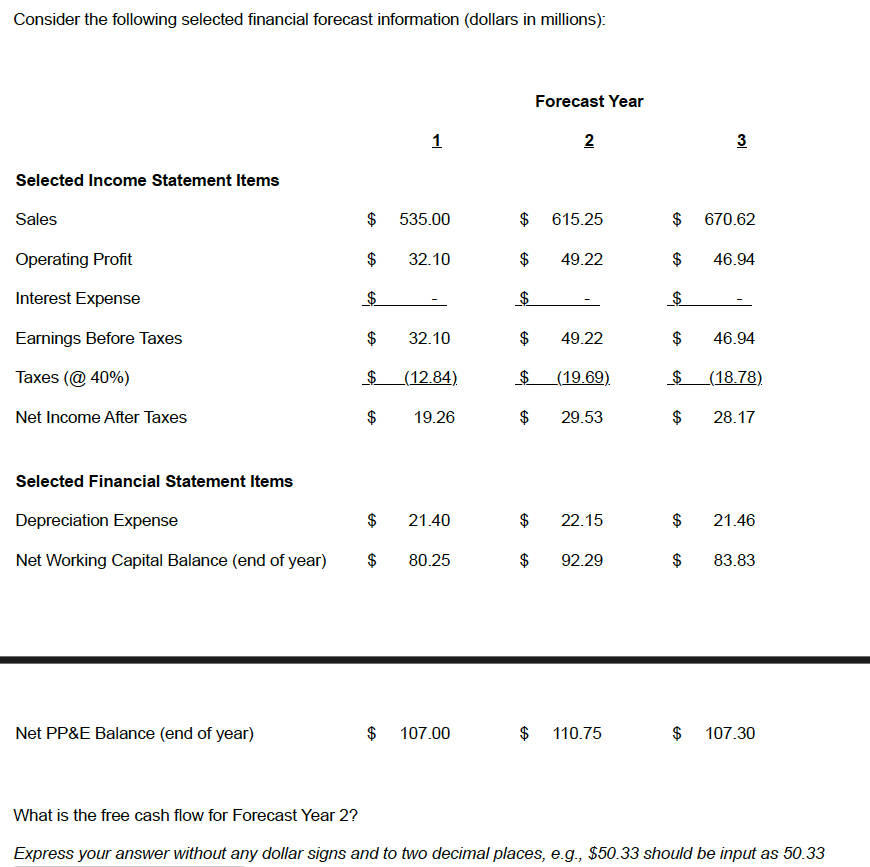 Consider the following selected financial