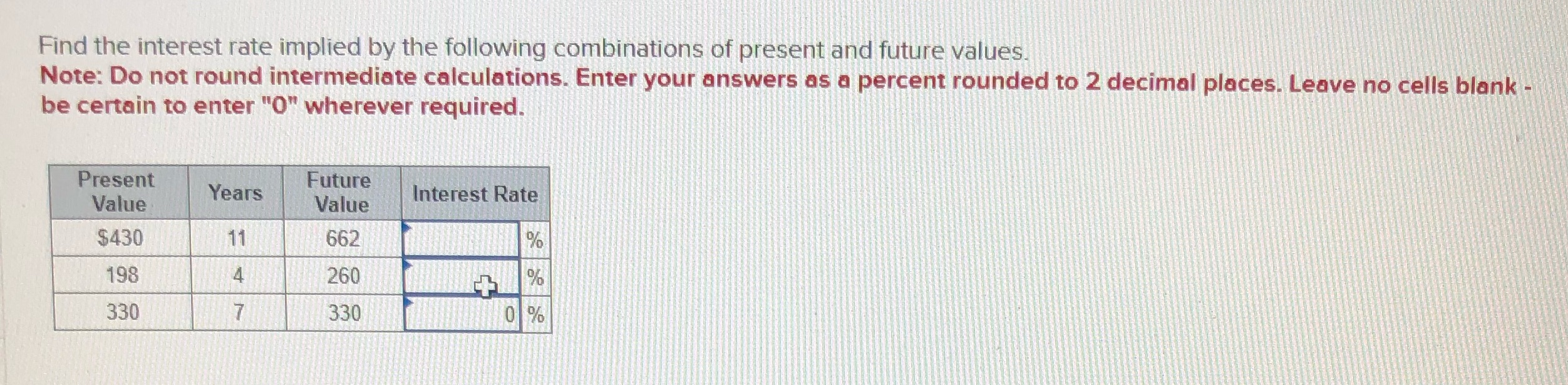 Find the interest rate implied by the following