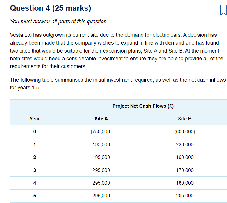 QUESTION 1: a. Compare and contrast hedging,