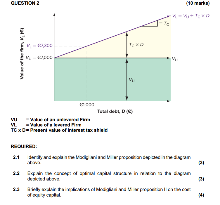 QUESTION 2 (10 marks) VL = Vu+Tc XD | = TC VL =