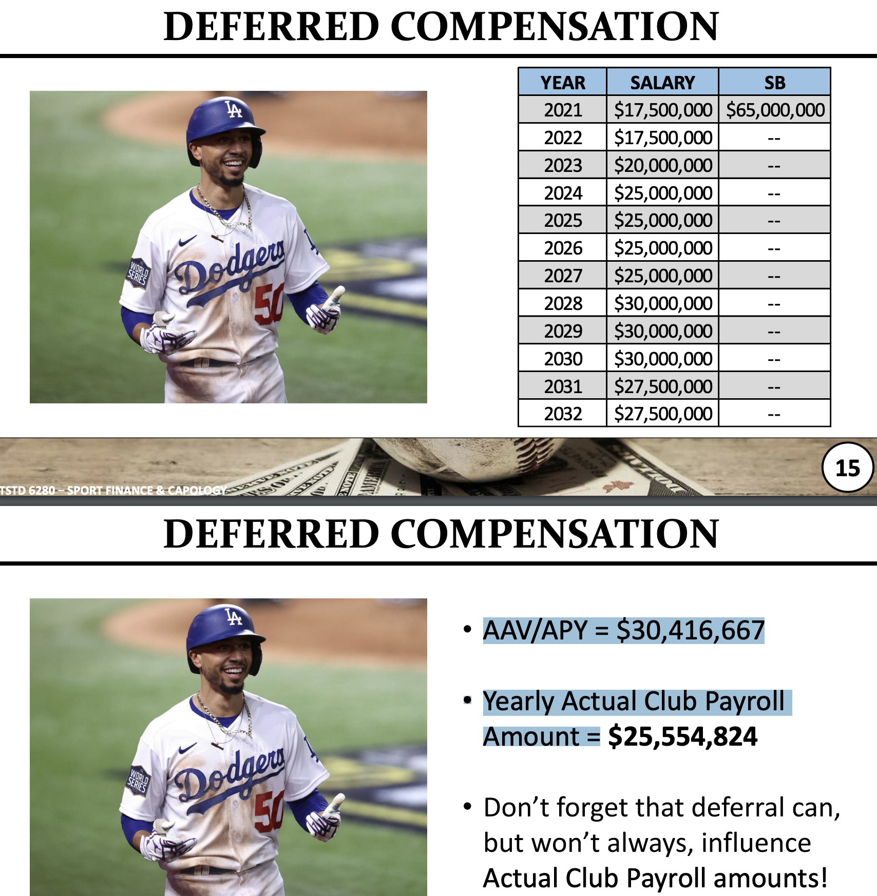 please help me answer why Yearly Actual Club