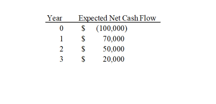 8. The director of capital budgeting for Big Sky