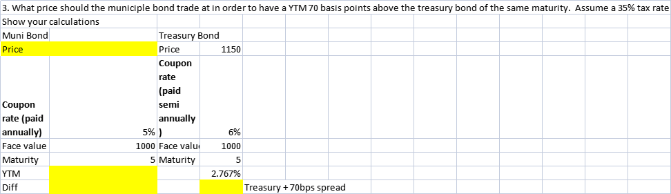 3. What price should the municiple bond trade at
