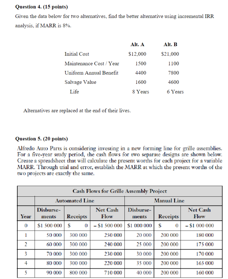 Question 4. (15 points) Given the data below for