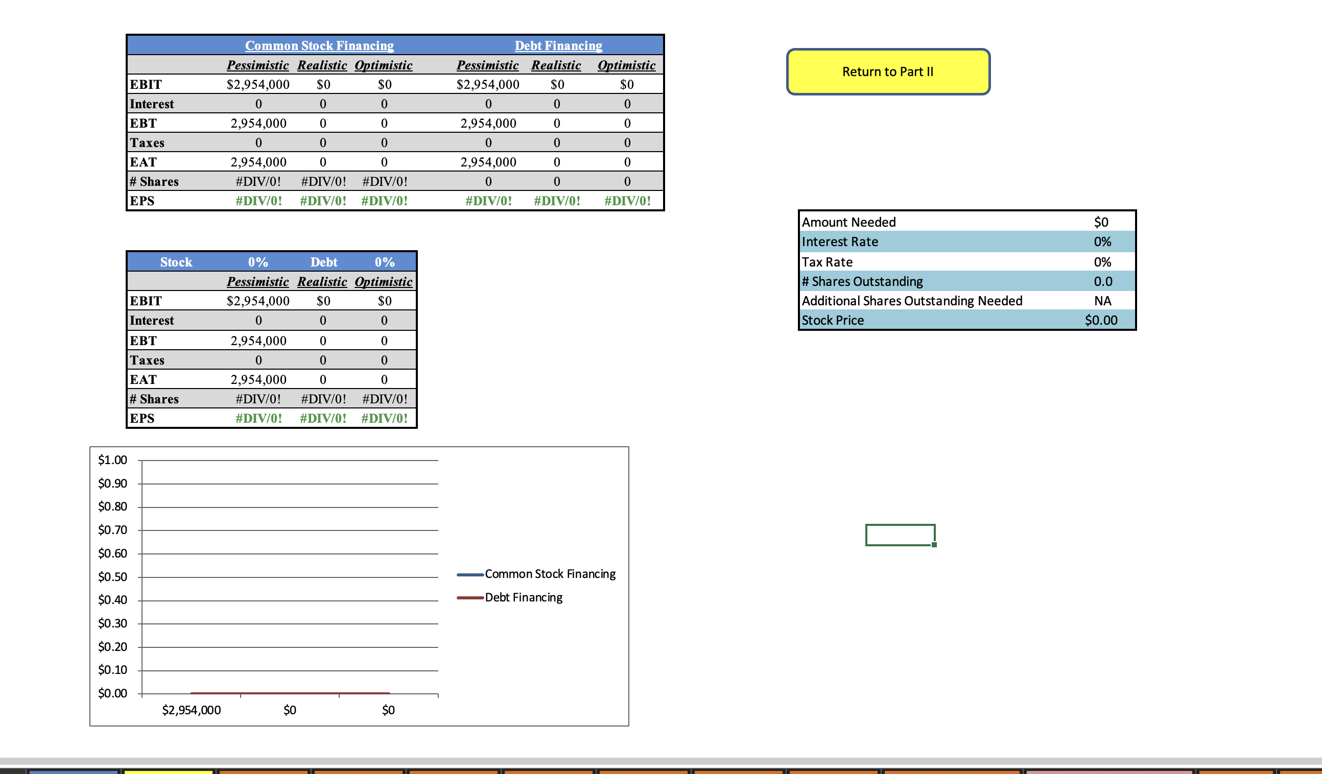 Please help me fill out EPS/EPIT Analysis: Tables