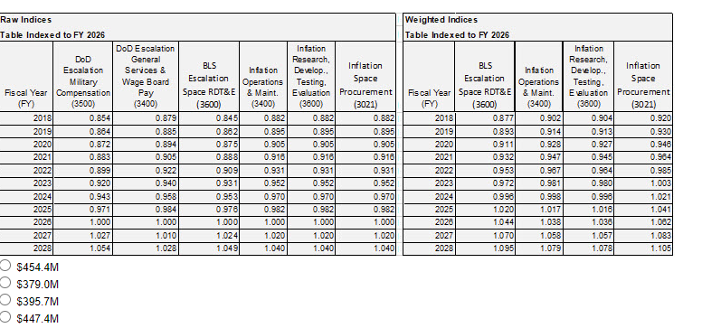 You estimated the testing cost for a new space