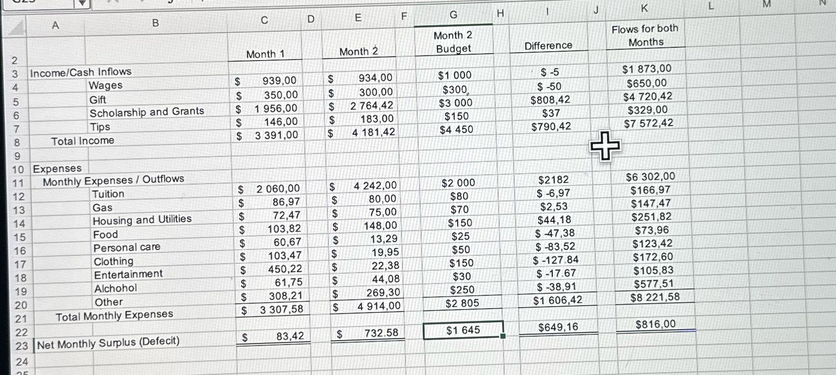 Is the difference column right? Is it asking for