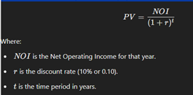 Using the discounted cash flow method, what is