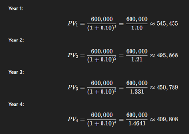 Using the discounted cash flow method, what is
