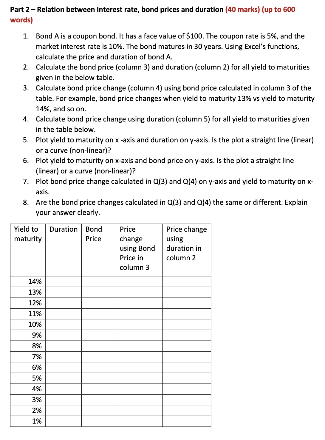 Part 2 Relation between Interest rate, bond