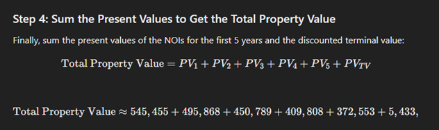 Using the discounted cash flow method, what is